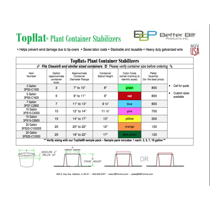 10 Gallon TopHat® Container Stabilizer